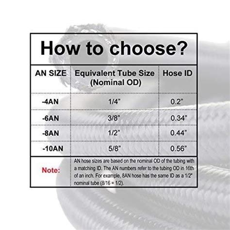 theBlueStone -4AN -6AN -8AN -10AN Braided Fuel Line Hose 10FT -6AN ...