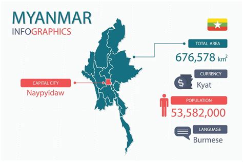 Myanmar map infographic elements with separate of heading is total ...