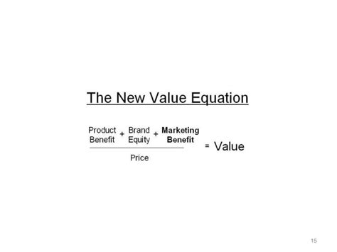 Value equation | PPT