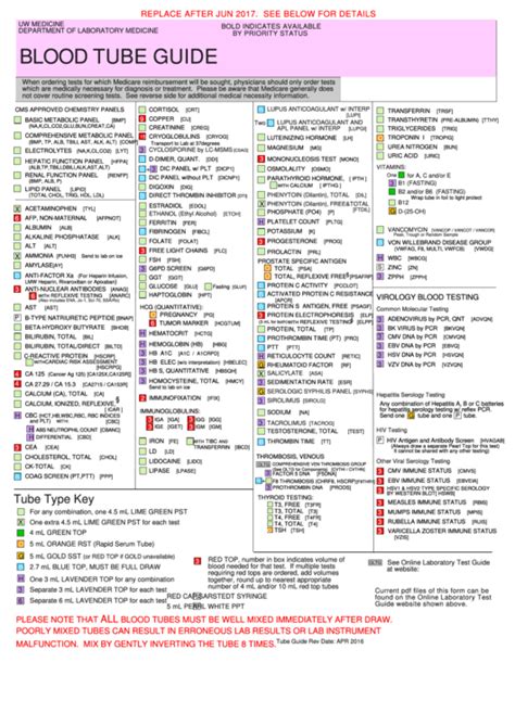 Top Blood Tube Color Charts free to download in PDF format