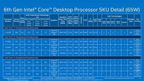 Page 183 - Intel Skylake / Kaby Lake