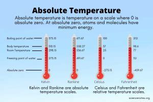 What Is Absolute Temperature? Definition and Scales