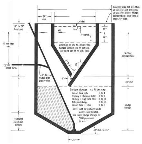 Info - Environmental Engineering - Dr. Darrin Lew