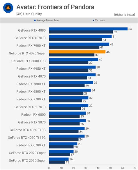 Nvidia GeForce RTX 4070 Super Review | TechSpot