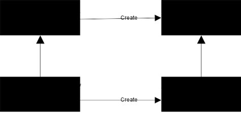 C# Factory Method Design Pattern By Example