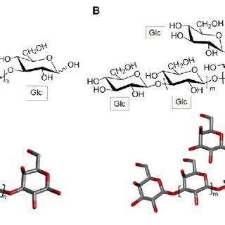 Representative chemical structure of laminaran which is composed of a ...