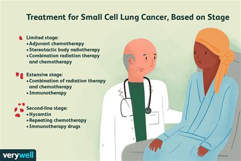 How Is Lung Cancer Treated In The Elderly - MymagesVertical