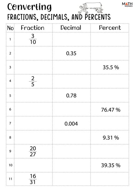 Fractions Decimals Percents Worksheets - Worksheets Library