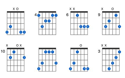 A-flat major 7th guitar chord - GtrLib Chords