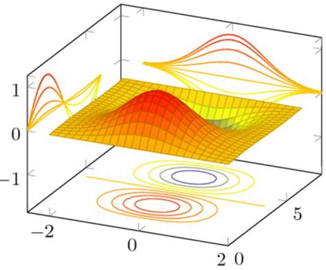 Deep Neural Network in Simulations - Revolution In Simulation™