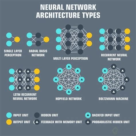 Qué es una red neuronal - Platzi