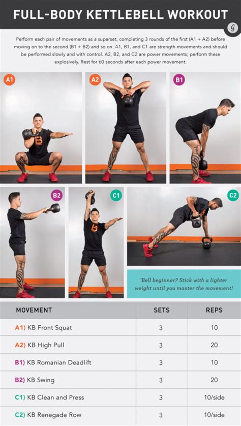 The Ultimate Full-Body Kettlebell Workout for Any Fitness Level | Greatist