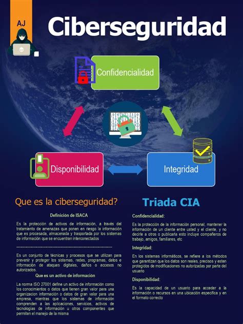 La Importancia De La Ciberseguridad Adaptix Networks - Mobile Legends