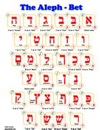 Aleph-bet Chart | Teaching Resources