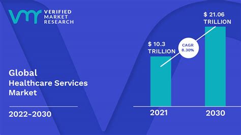 Healthcare Services Market Size, Share, Trends, Opportunities & Forecast