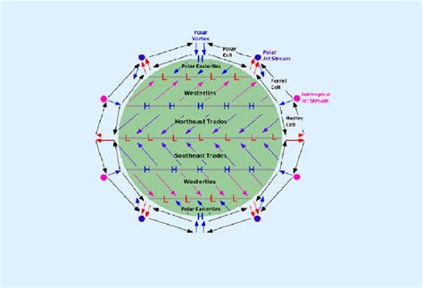 Improving Geographical Knowledge: Global Atmospheric Circulation Patterns