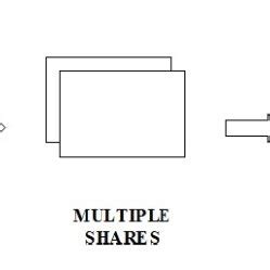 (PDF) State-of-the-Art Visual Cryptography Schemes