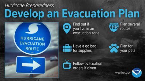 Hurricane Preparedness Week is May 1-7, 2022 - North Georgia Health ...