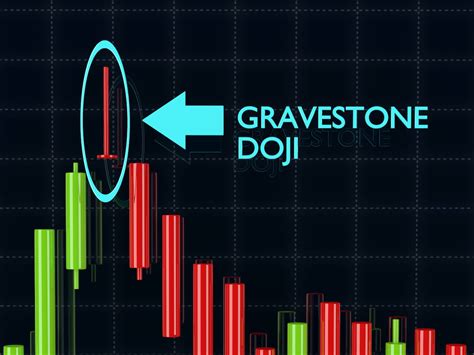 Gravestone Doji Candlestick: What Does It Mean? | Bybit Learn