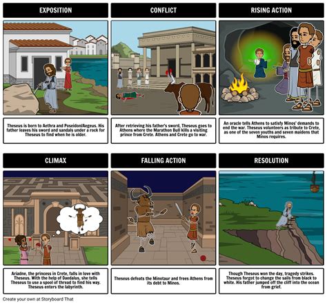 Theseus And The Minotaur Drawing