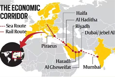 IMEC: India-Middle East-Europe Economic Corridor - Yasser Salama