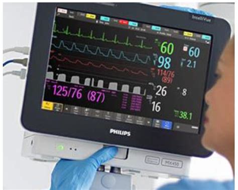 Cardiac monitoring — Chelsea and Westminster Hospital NHS Foundation Trust