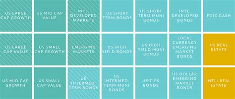 The Tough Standards Behind Our ETFs | Ellevest