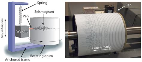 How Does a Seismograph Detect and Record Seismic Waves