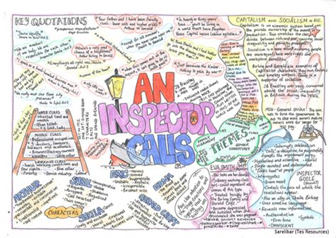 An Inspector Calls Mind Map | An inspector calls revision, Inspector calls, English gcse revision