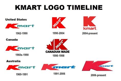 Kmart Logo Timeline | A history of the Kmart in the United S… | Flickr