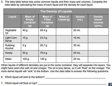 Density Of Liquids Chart G/ml