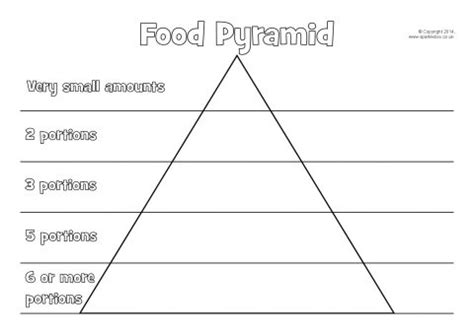 Blank Food Pyramid