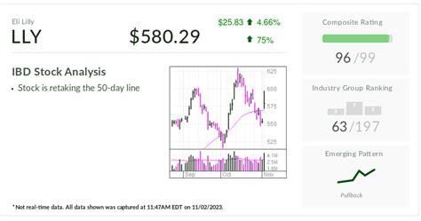 Eli Lilly Stock Jumps As Diabetes Blockbuster Mounjaro Grows 652% ...