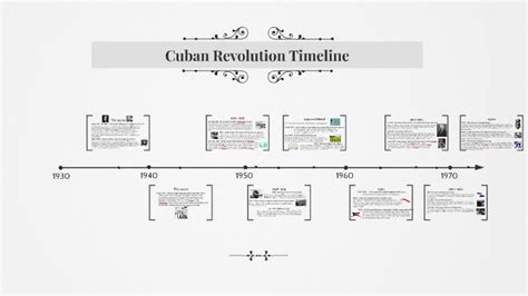 Cuban Revolution Timeline by Georgia Christman on Prezi