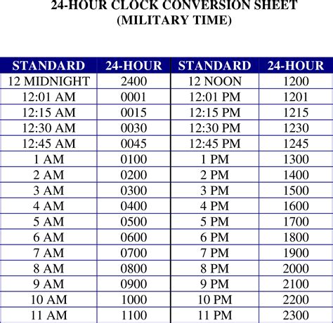 Military Time Clock Chart