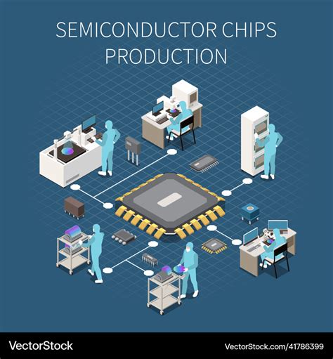 semiconductor manufacturing process flow chart Pcb assembly process ...