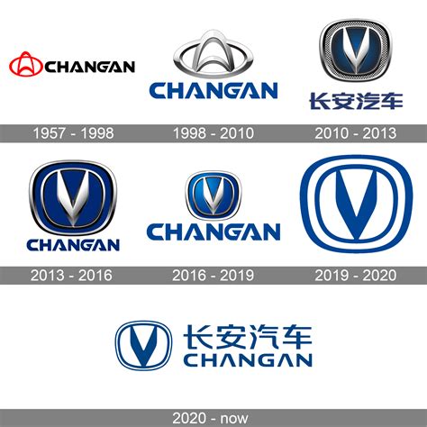Changan Logo and symbol, meaning, history, PNG, brand