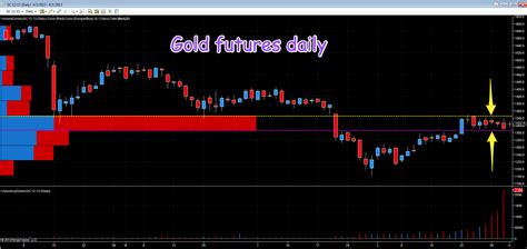 Gold futures look bearish on the daily chart - and the weekly! | Anna Coulling