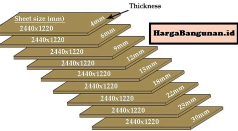 √ Harga Triplek Terbaru 2024 Berbagai Ukuran