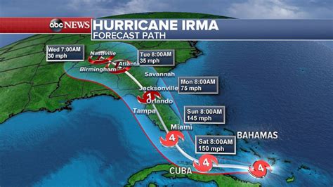 Hurricane Irma threatens 'to devastate the United States,' FEMA chief says - ABC News