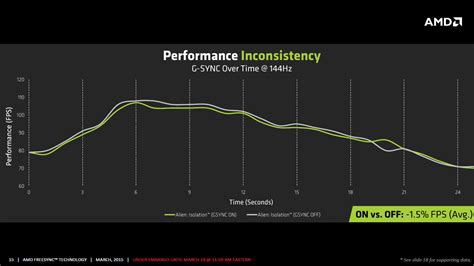 FreeSync vs. G-SYNC Performance - The AMD FreeSync Review