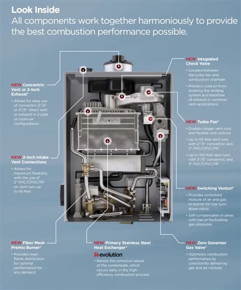 Rinnai RU199IN Tankless Water Heater