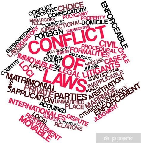 Wall Mural Word cloud for Conflict of laws - PIXERS.US