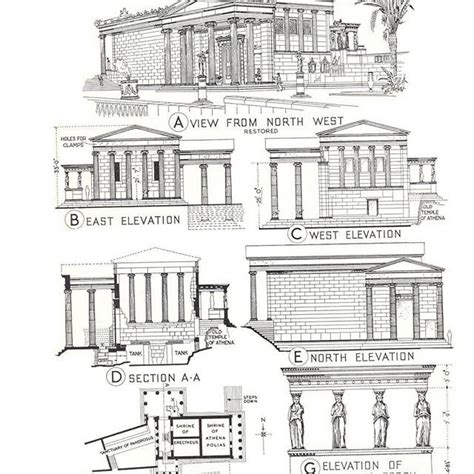 Greece 🇬🇷 Erechtheion. Sir Banister Fletcher's a history of architecture (1866-1953). Vis ...