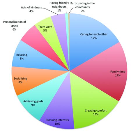 Happiness Pie Chart: A Visual Reference of Charts | Chart Master