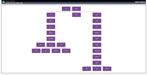 Biblical Family Tree, 41% OFF | www.gbu-hamovniki.ru