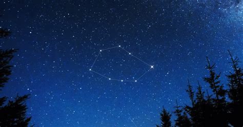 Vela Constellation - Facts & Features - The Planets