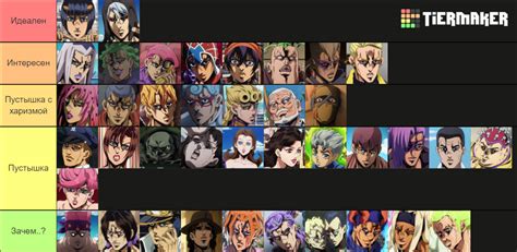 Golden Wind characters Tier List (Community Rankings) - TierMaker