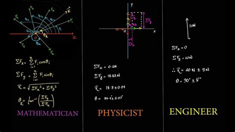 Comprehensive problem - Mathematician vs Physicist vs Engineer - YouTube