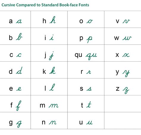 Why and How I Teach Cursive to my Kids With Dysgraphia | Homeschooling with Dyslexia